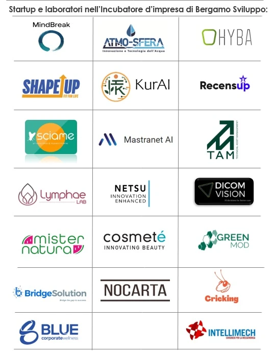 Incubatore d'impresa di Bergamo - imprese